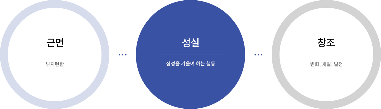 근면 성실 창조